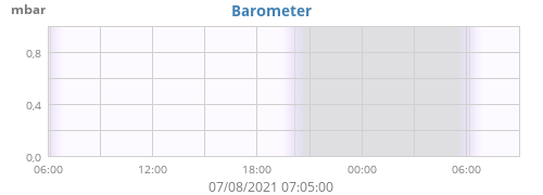 Barometer