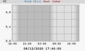 heatchill