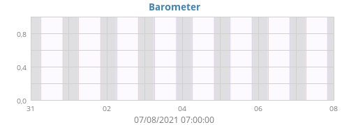 Barometer